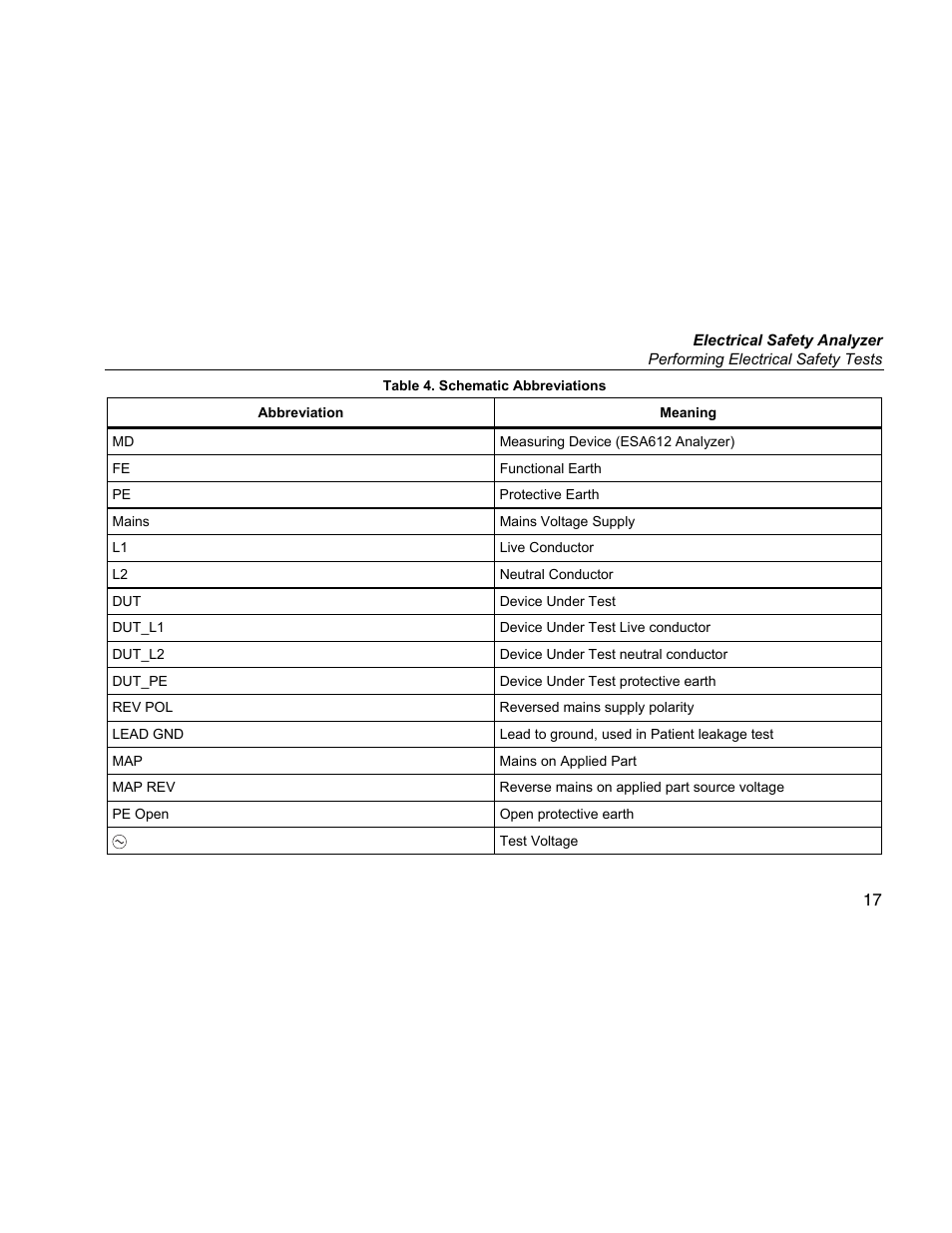 Fluke ESA612 User Manual | Page 31 / 78