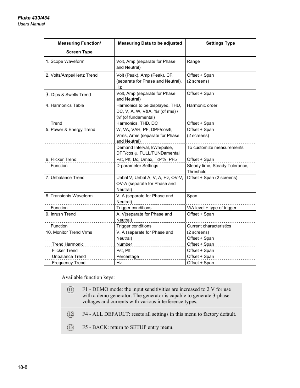 Fluke 434 User Manual | Page 86 / 122
