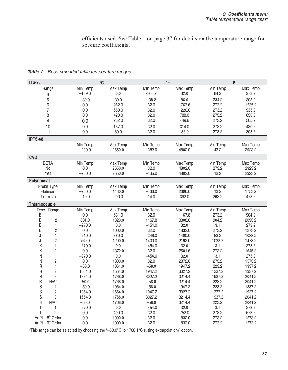 Fluke 9933 User Manual | Page 41 / 64