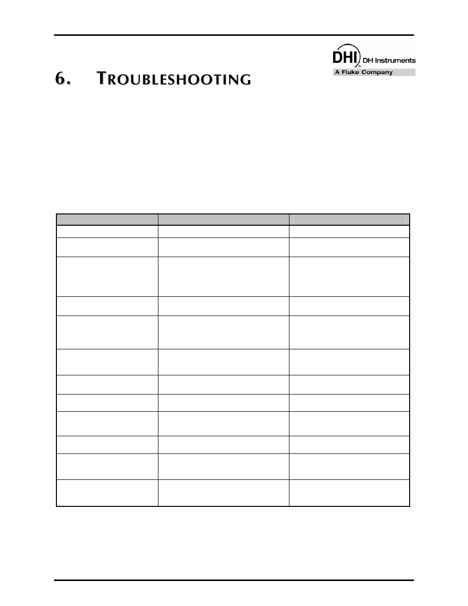 Troubleshooting, T r o u b l e s h o o t i n g, Table 28. troubleshooting guide | . t t | Fluke HPMS User Manual | Page 139 / 148