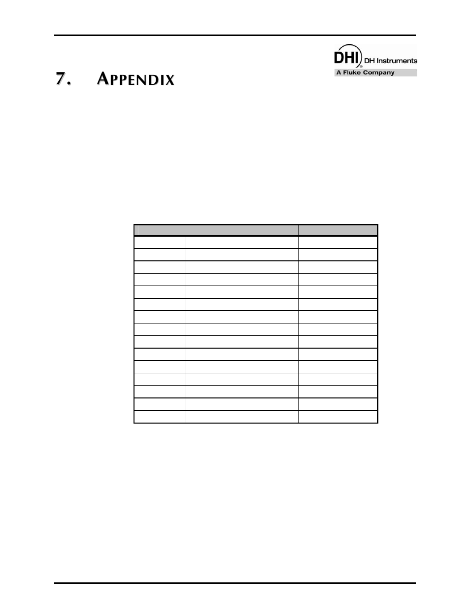 Appendix, 1 unit conversion, 1 pressure | A p p e n d i x, Unit conversion, Pressure, . a a | Fluke HPMS User Manual | Page 143 / 148