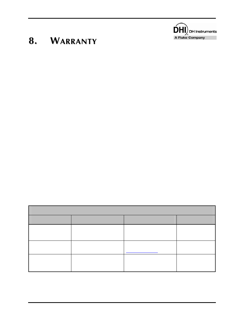 Warranty, 1 overview, W a r r a n t y | Overview, Table 30. dhi authorized service providers, . w w | Fluke HPMS User Manual | Page 145 / 148