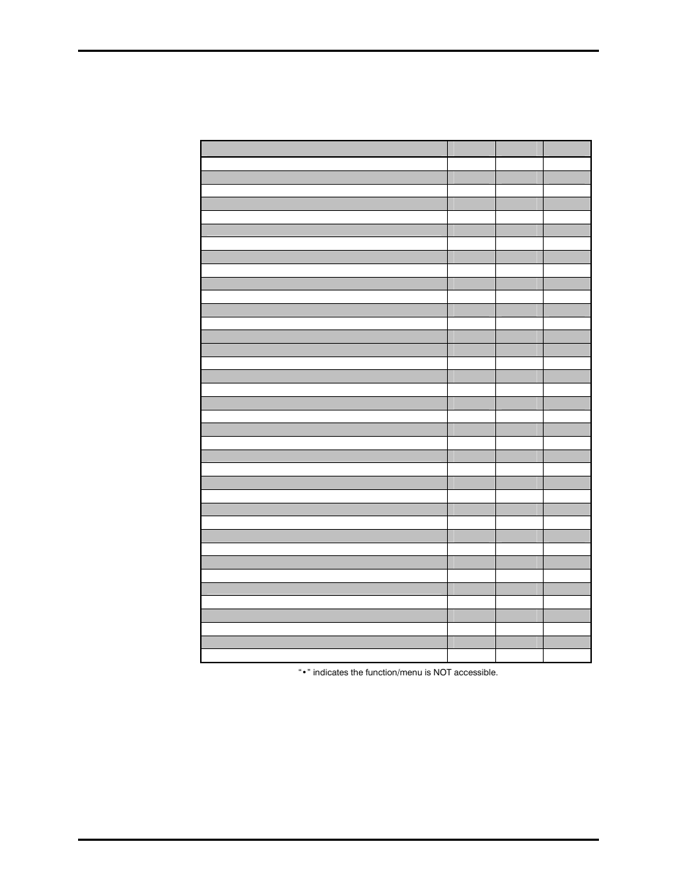 Table 6. security levels | Fluke HPMS User Manual | Page 74 / 148