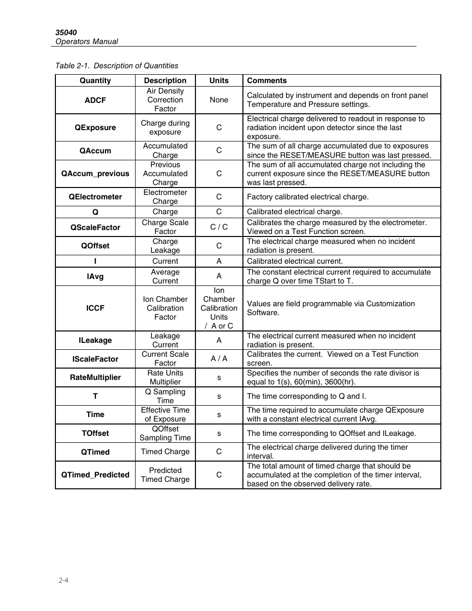 Fluke 35040 User Manual | Page 18 / 94