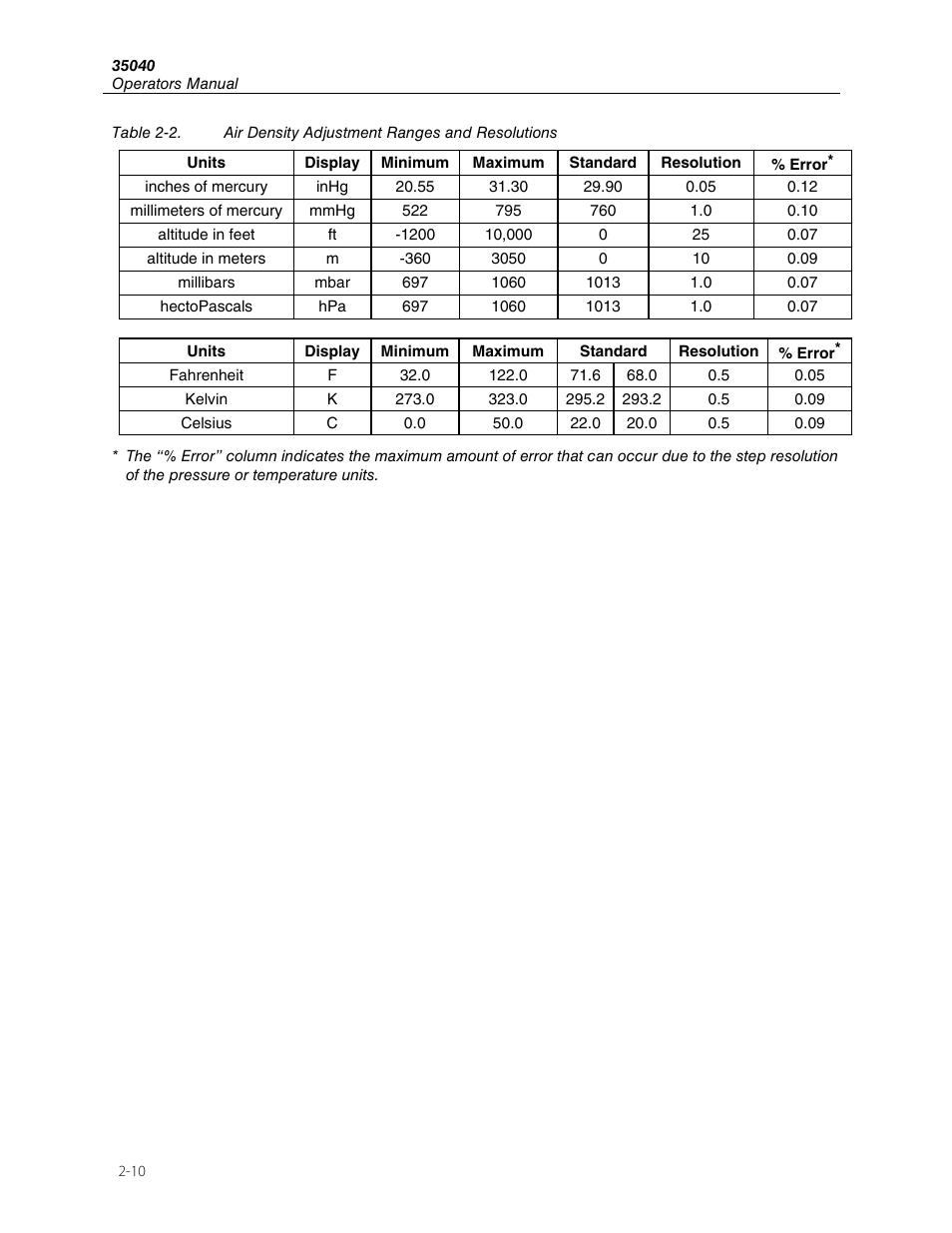Fluke 35040 User Manual | Page 24 / 94