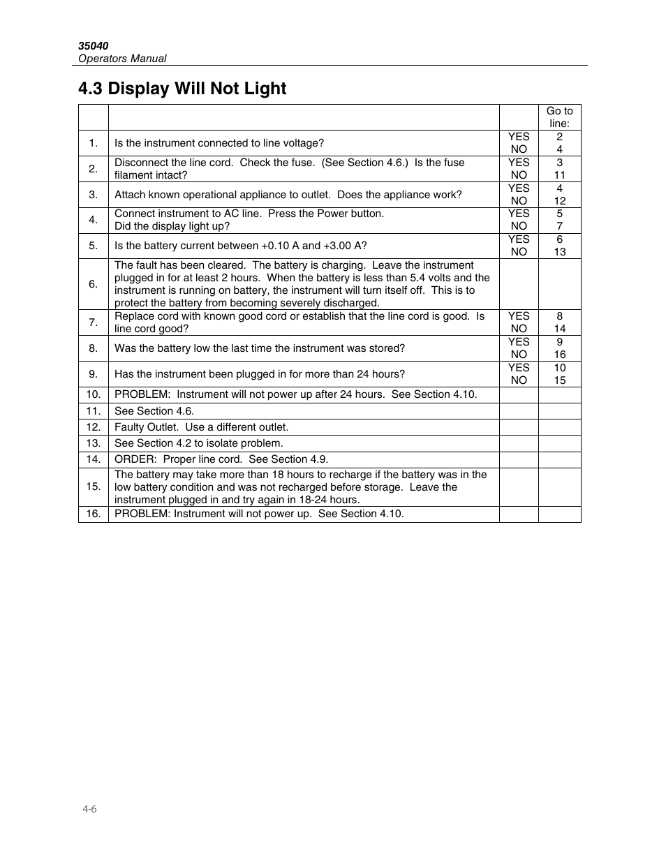 3 display will not light | Fluke 35040 User Manual | Page 64 / 94