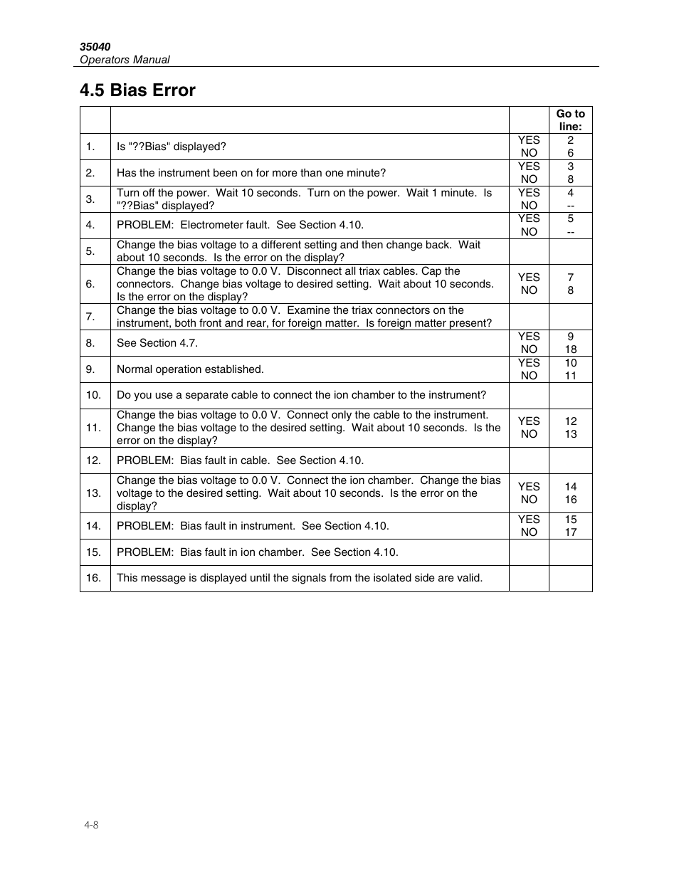5 bias error | Fluke 35040 User Manual | Page 66 / 94