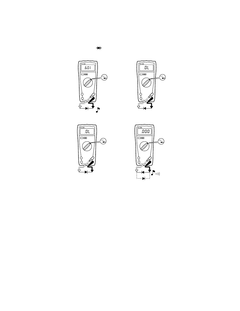 Diode test ((), 5diode test | Fluke 77 User Manual | Page 5 / 12