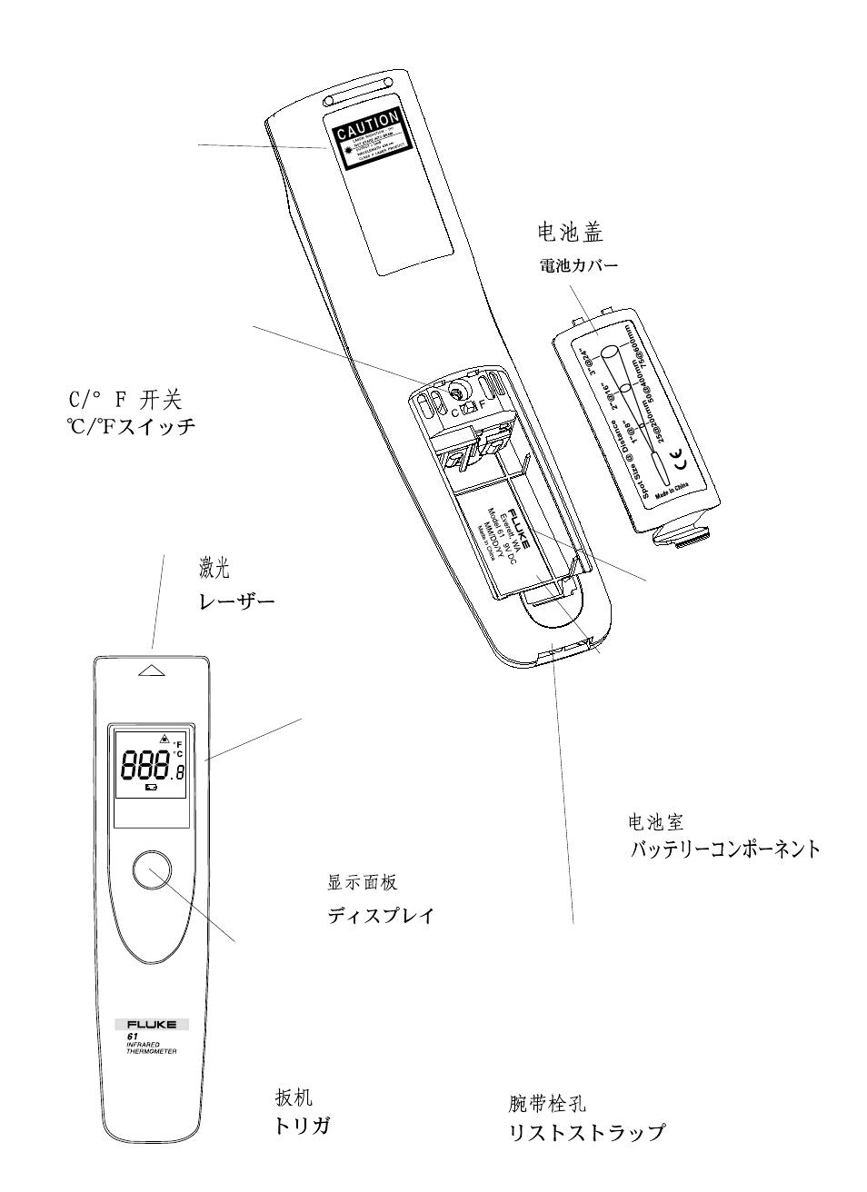 Fluke 61 User Manual | Page 3 / 10