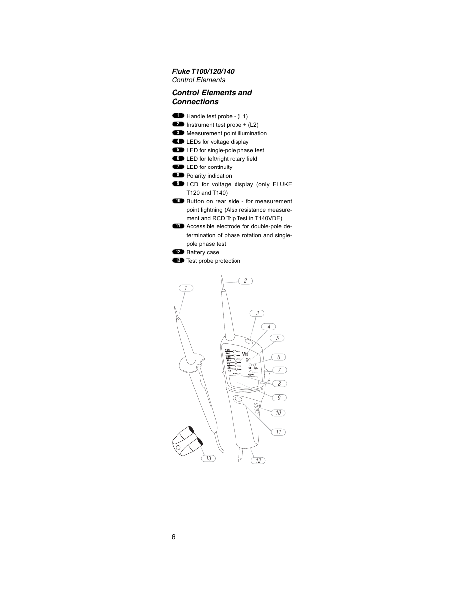 Control elements and connections | Fluke Fiber Viewer FT140 User Manual | Page 6 / 14