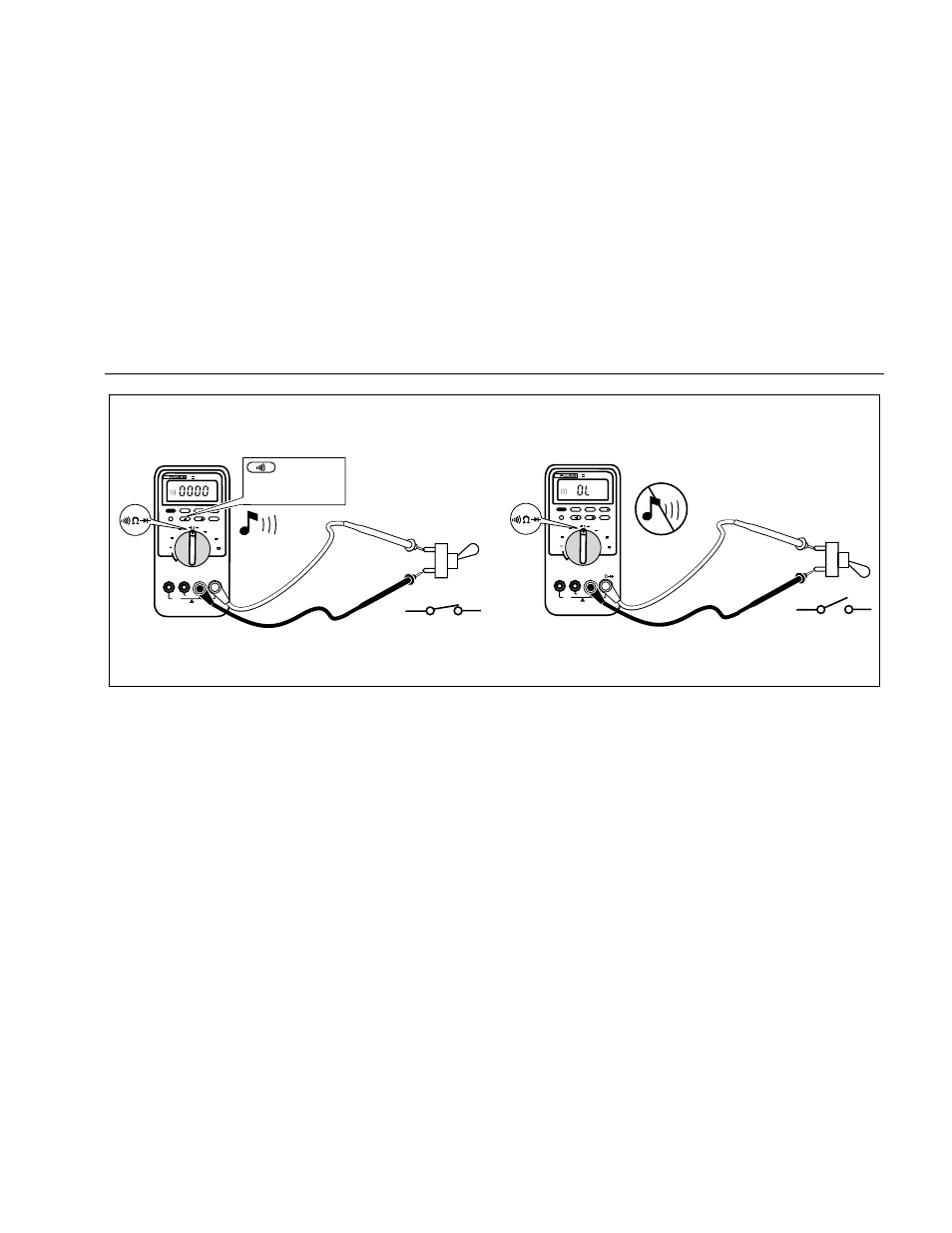 For in-circuit tests, turn circuit power off, Making measurements, Min max range hold h hz rel | Cat ii off (open), True rms multimeter, Figure 3. testing for continuity | Fluke 87 III User Manual | Page 23 / 58