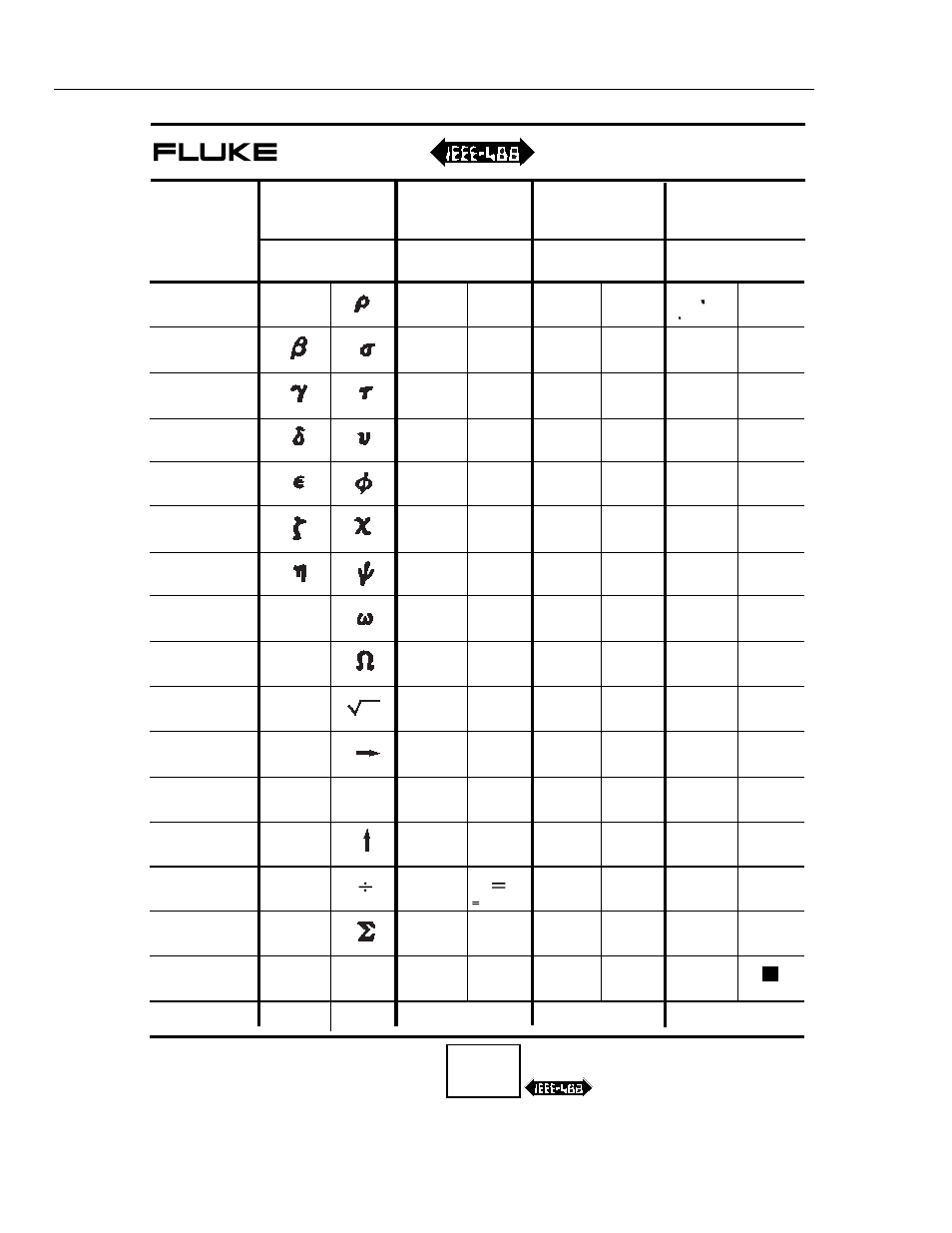 Ascii & bus codes, Bits nul sp, 12 # $ 0 @ p p | Si esc | Fluke 2625A User Manual | Page 170 / 197