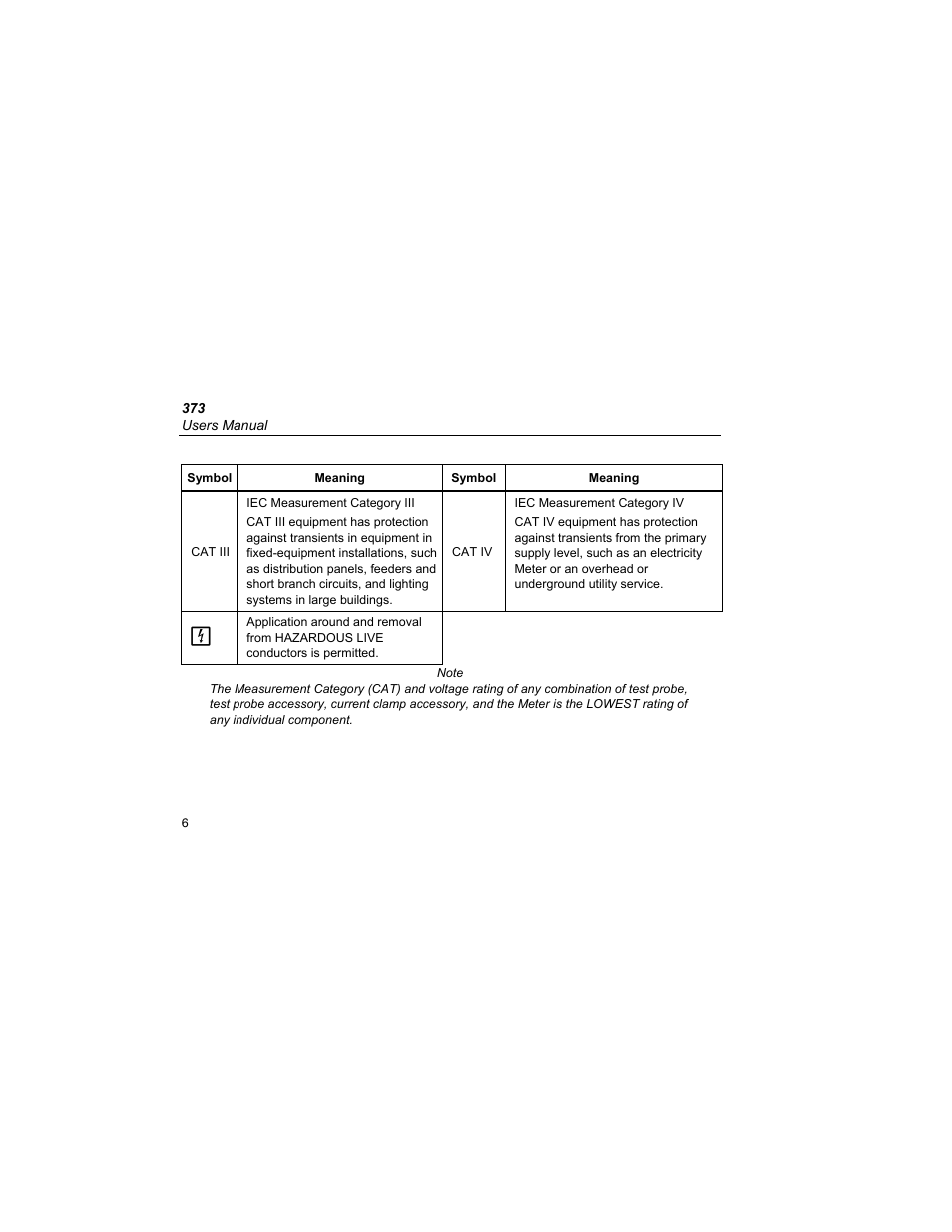 Fluke PN 3612805 User Manual | Page 10 / 22