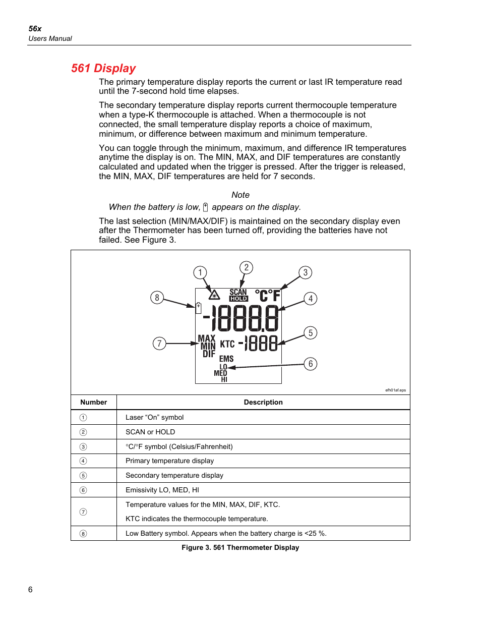 561 display | Fluke 56X User Manual | Page 14 / 34