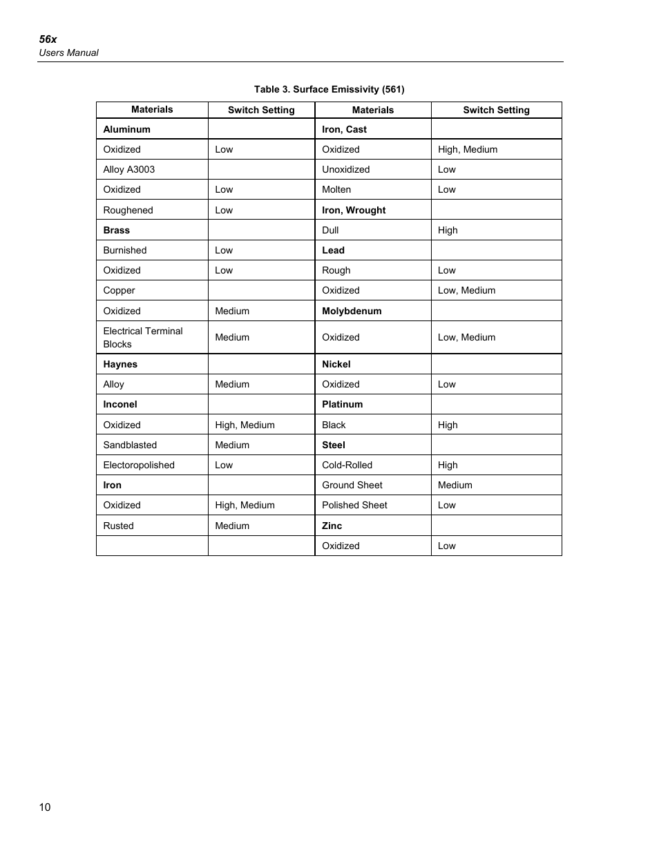 Fluke 56X User Manual | Page 18 / 34