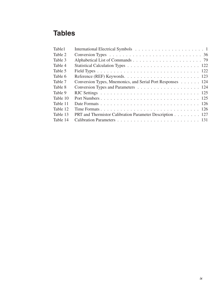 Tables | Fluke THE HART 1529 User Manual | Page 11 / 150