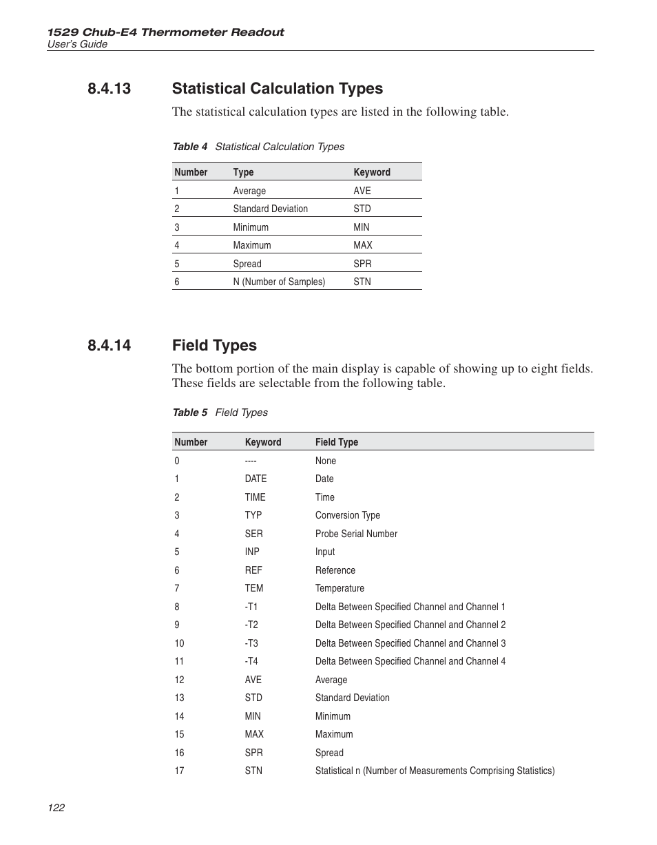 13 statistical calculation types 122, 14 field types 122, Table 4 statistical calculation types 122 | Table 5 field types 122, Statistical calculation types, Field types, Table 4, Table 5, 13 statistical calculation types, 14 field types | Fluke THE HART 1529 User Manual | Page 128 / 150