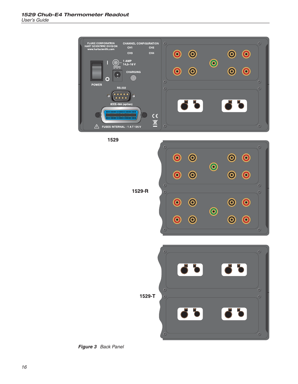 Figure 3 back panel 16, Figure 3, Back panel | Fluke THE HART 1529 User Manual | Page 24 / 150