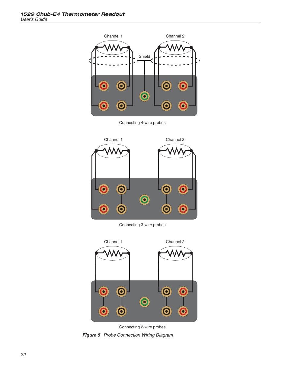Figure 5 probe connection wiring diagram 22, Figure 5, Probe connection wiring diagram | Fluke THE HART 1529 User Manual | Page 29 / 150
