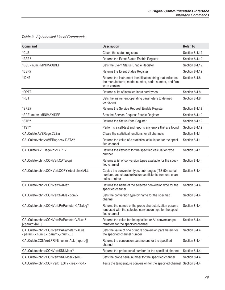 Table 3 alphabetical list of commands 79, Table 3, Alphabetical list of commands | Fluke THE HART 1529 User Manual | Page 85 / 150