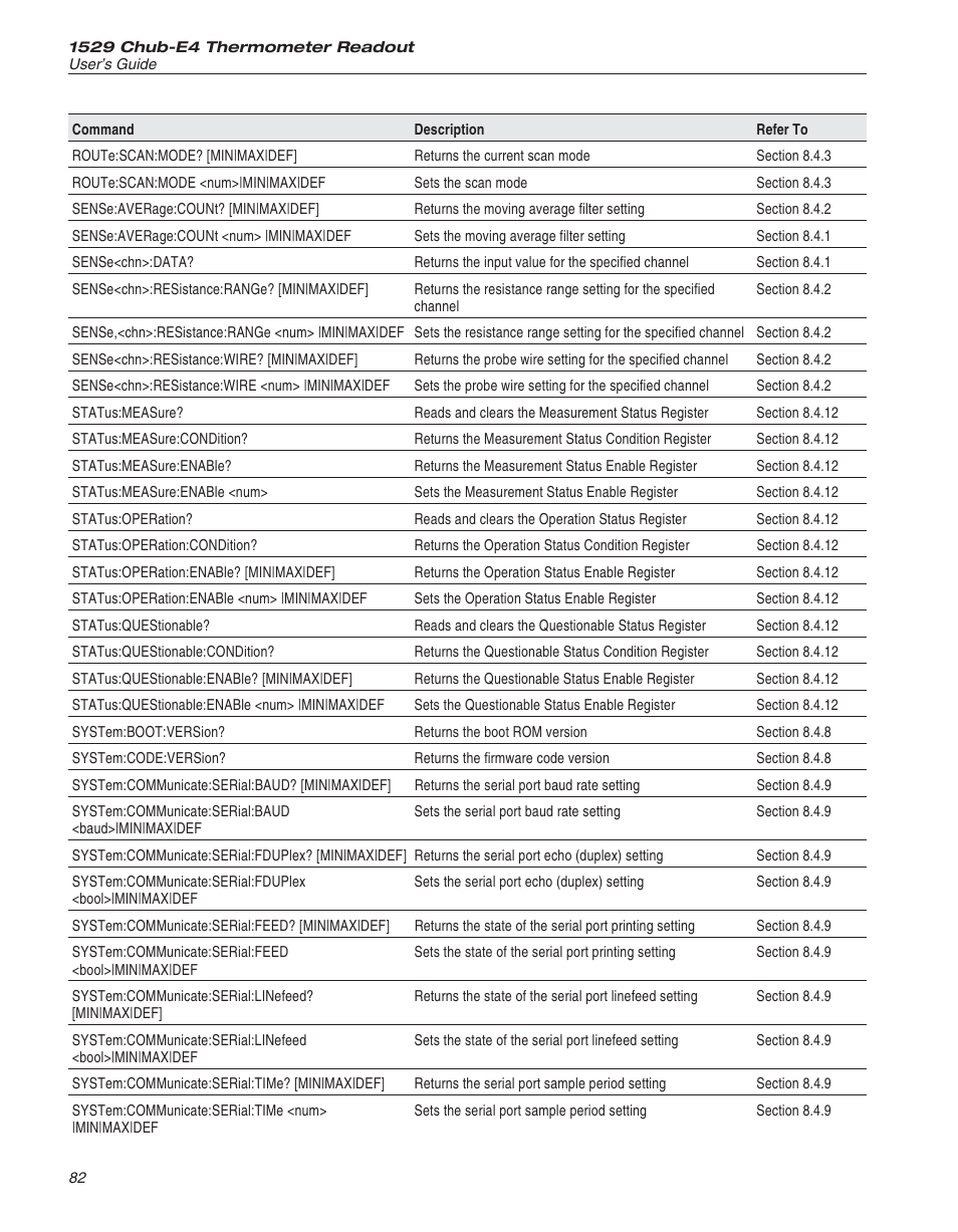 Fluke THE HART 1529 User Manual | Page 88 / 150