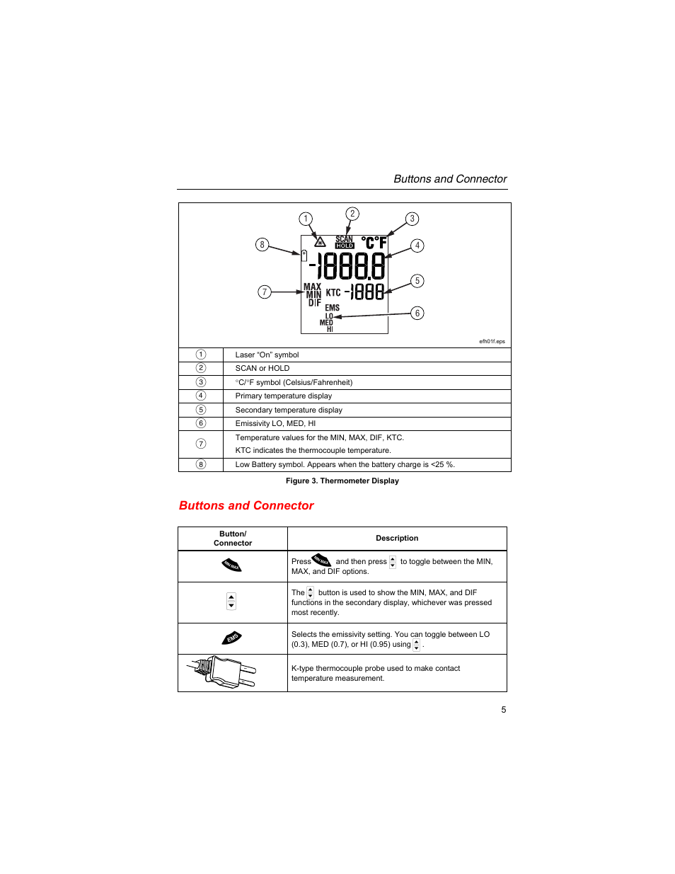 Buttons and connector | Fluke 561s User Manual | Page 9 / 16