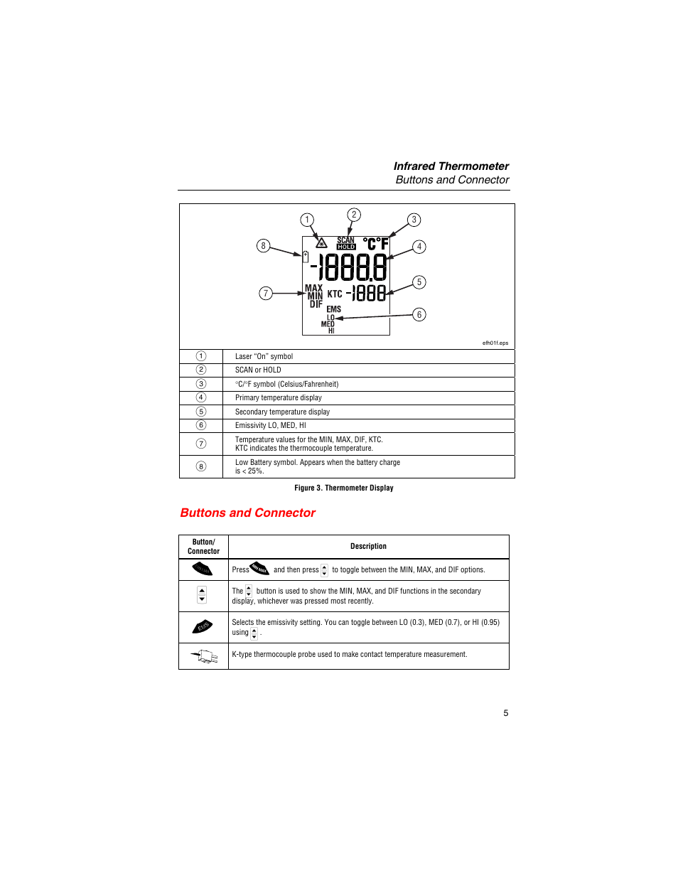 Buttons and connector | Fluke 561 User Manual | Page 9 / 22