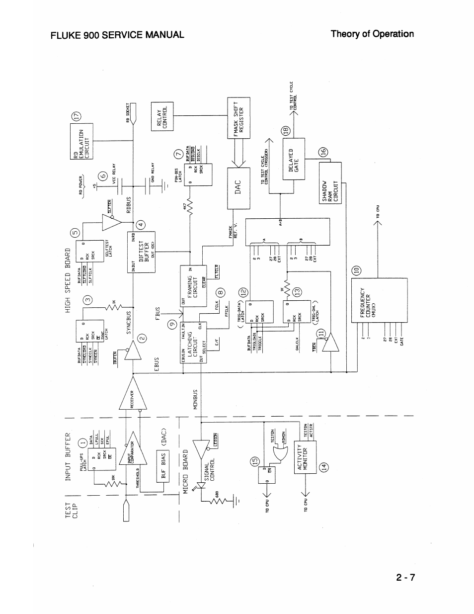 Fluke 900 User Manual | Page 19 / 182