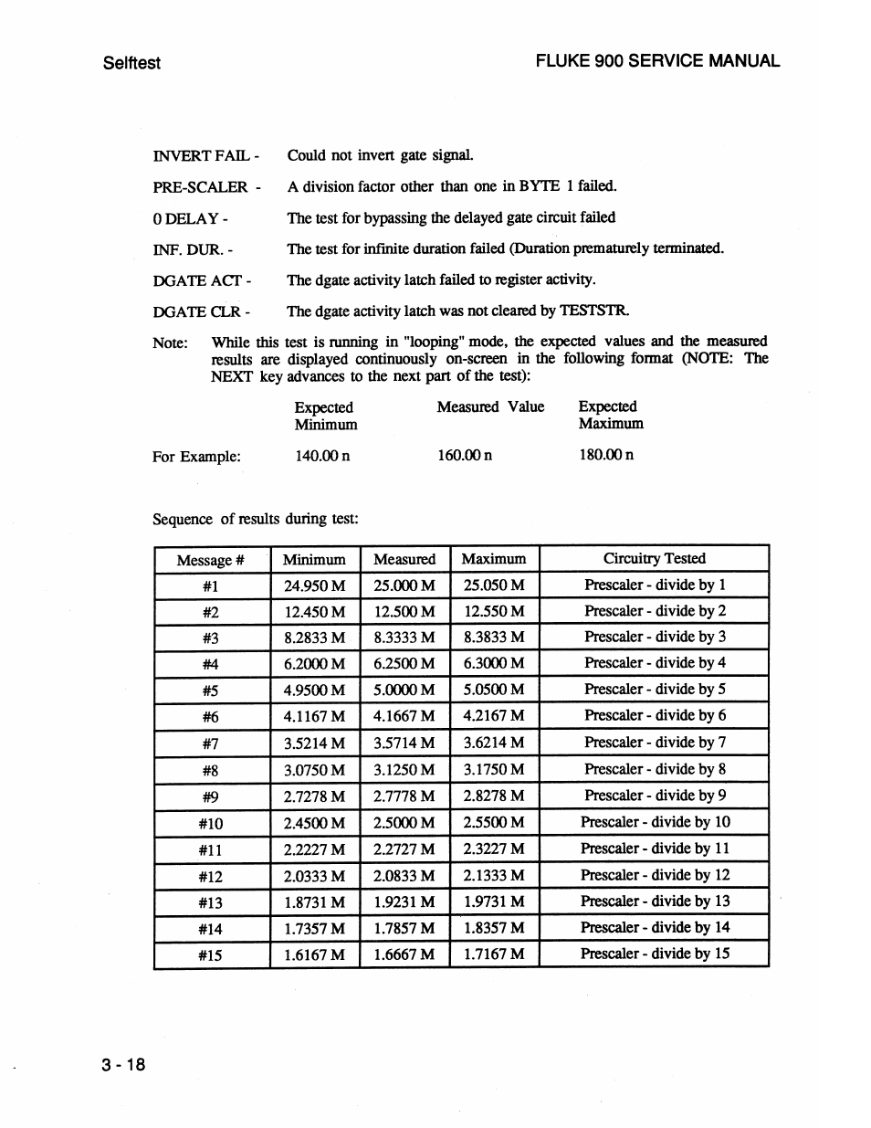 Fluke 900 User Manual | Page 42 / 182