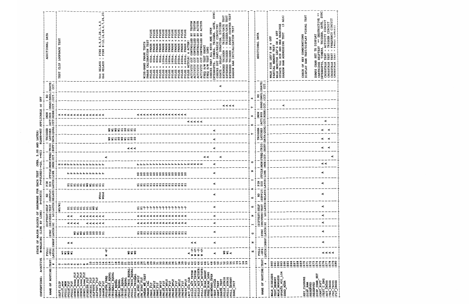 Fluke 900 User Manual | Page 55 / 182