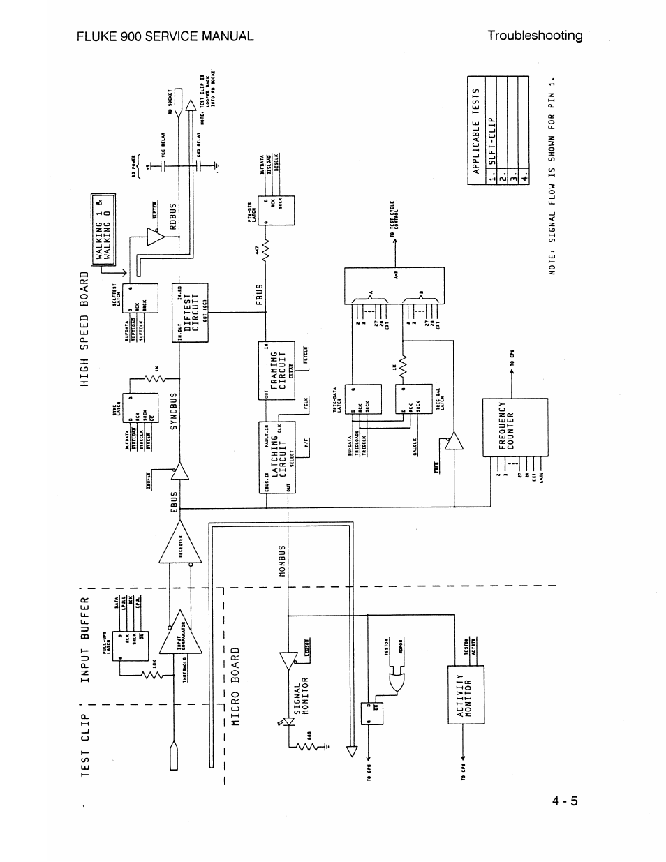 Test clip ; input buffer, High speed board, D о —лаал | Fluke 900 User Manual | Page 57 / 182