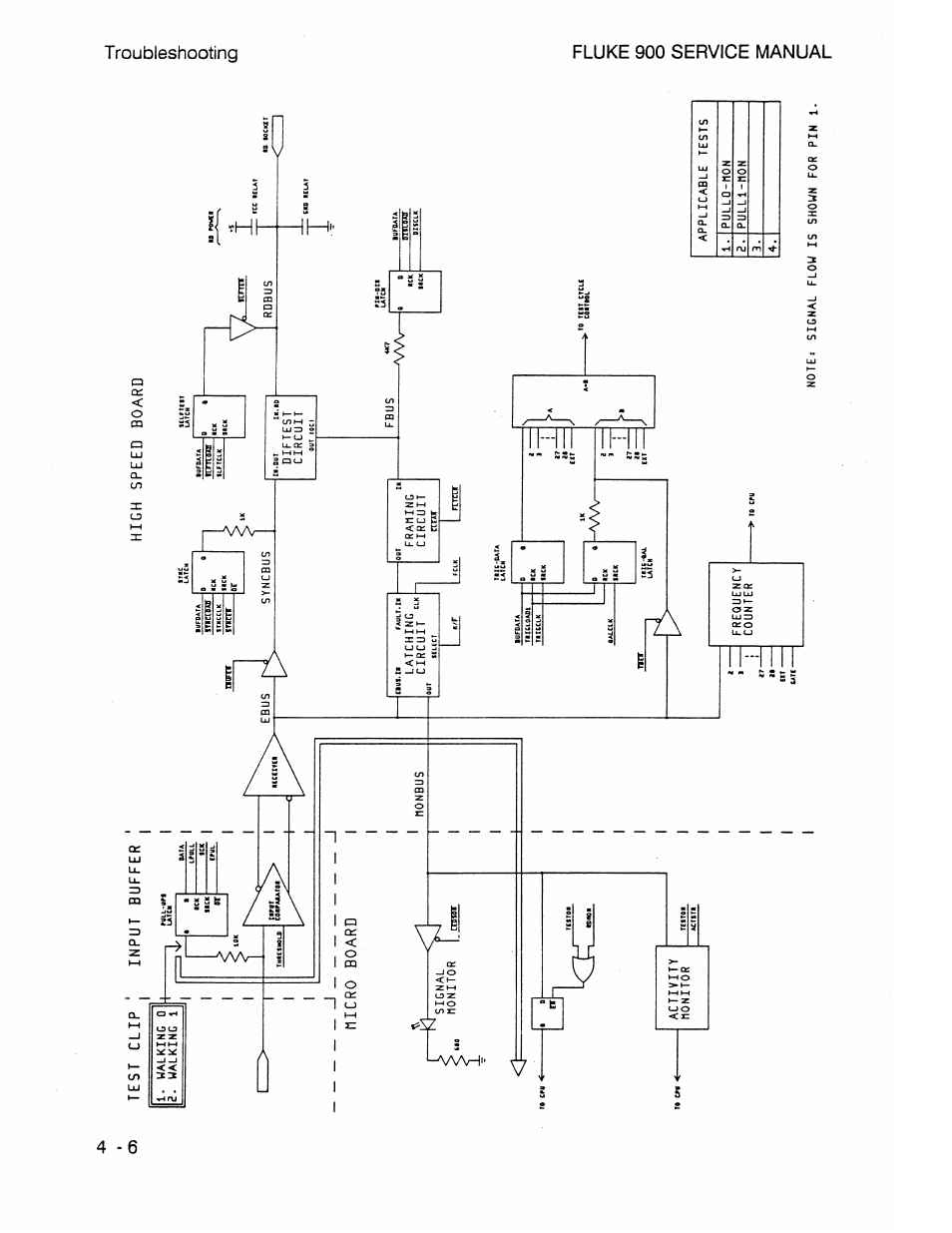 Test clip, High speed board | Fluke 900 User Manual | Page 58 / 182