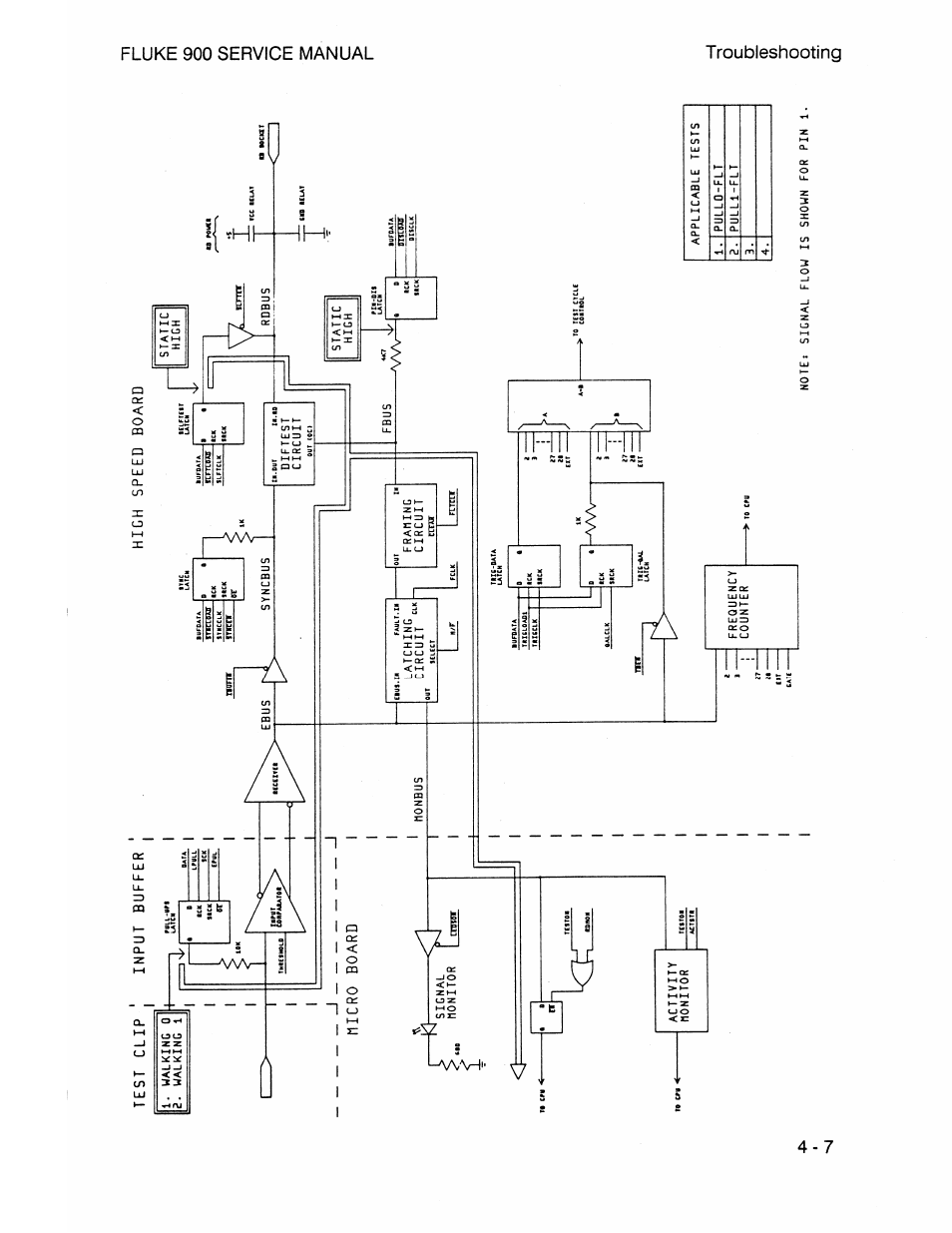 Test clip input buffer, High speed board, Walking 0 2. walking 1 | Imicro board signal monitor activity rionitor, Ttonbus, Diftest circuit, Latching circuit, Framing circuit, Frequency counter fbus | Fluke 900 User Manual | Page 59 / 182