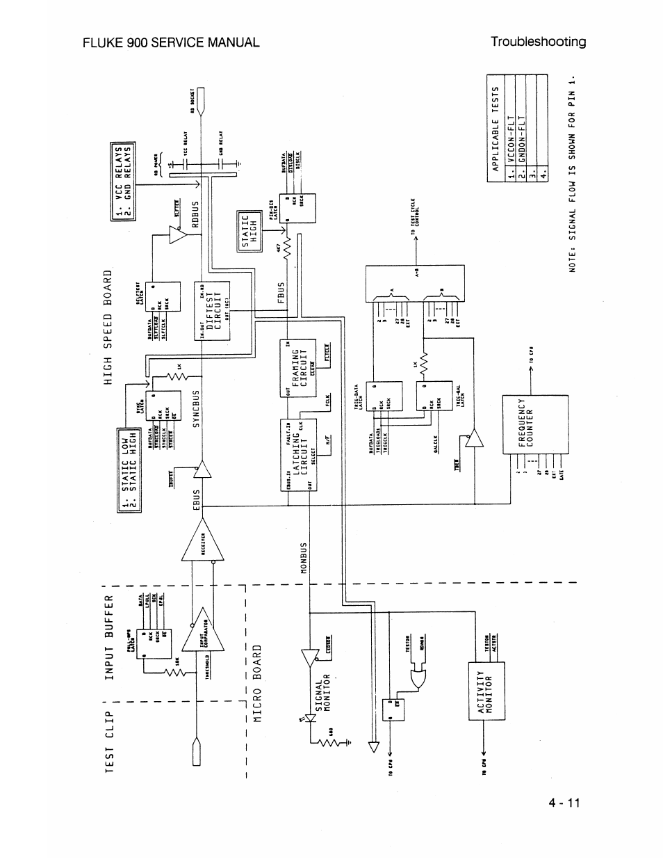 Test clip input buffer high speed board | Fluke 900 User Manual | Page 63 / 182