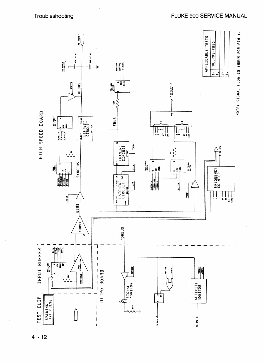 Test clip, High speed board, Aa/v | Micro board ■ h signal monitor, Kk activity nonitor, Syncbus nonbus, Diftest circuit, Latching circuit, Franing circuit, Frequency counter rdbus fbus | Fluke 900 User Manual | Page 64 / 182