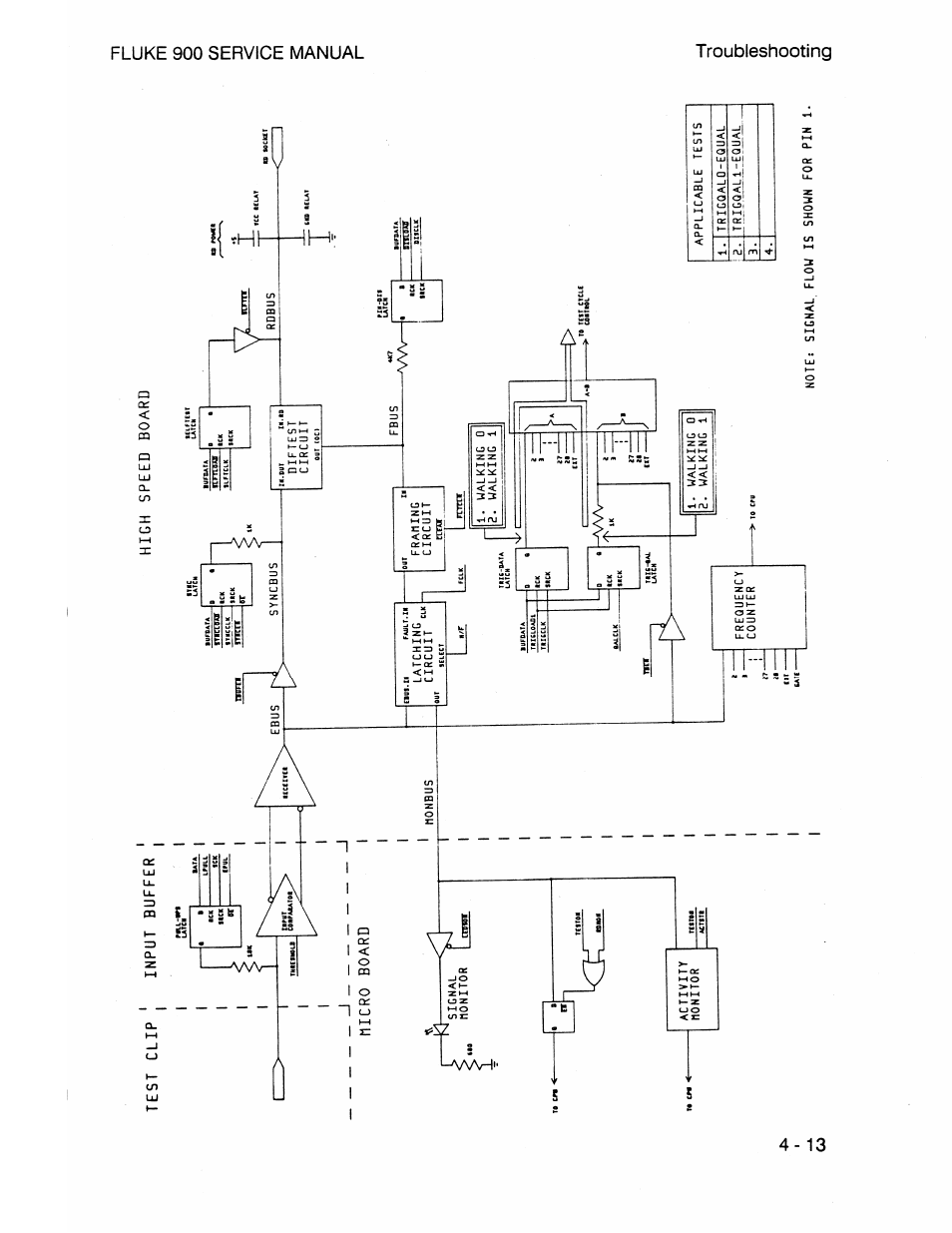 Fluke 900 User Manual | Page 65 / 182