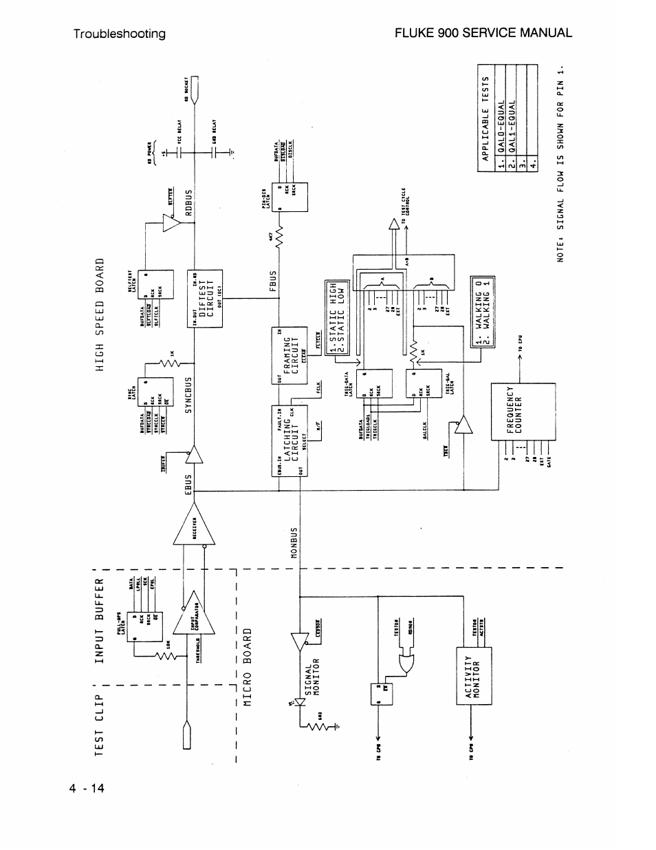 Test clip, High speed board, Micro board | Signal m monitor, Crnwr kk activity monitor, Monbus, Diftest circuit, Latching circuit, Framing circuit, Rdbus fbus | Fluke 900 User Manual | Page 66 / 182