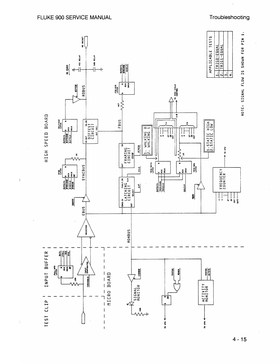 Test clip input buffer, High speed board, Syncbus honbus | Diftest circuit, Latching circuit, Framing circuit, Rdbus fbus, Walking 0 2. walking, Oc g | Fluke 900 User Manual | Page 67 / 182