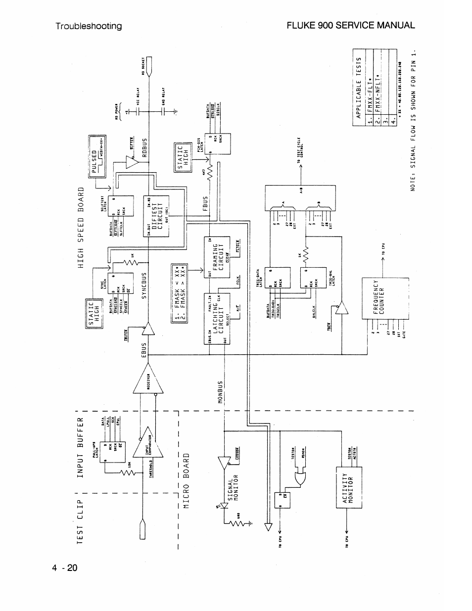 Om c | Fluke 900 User Manual | Page 72 / 182