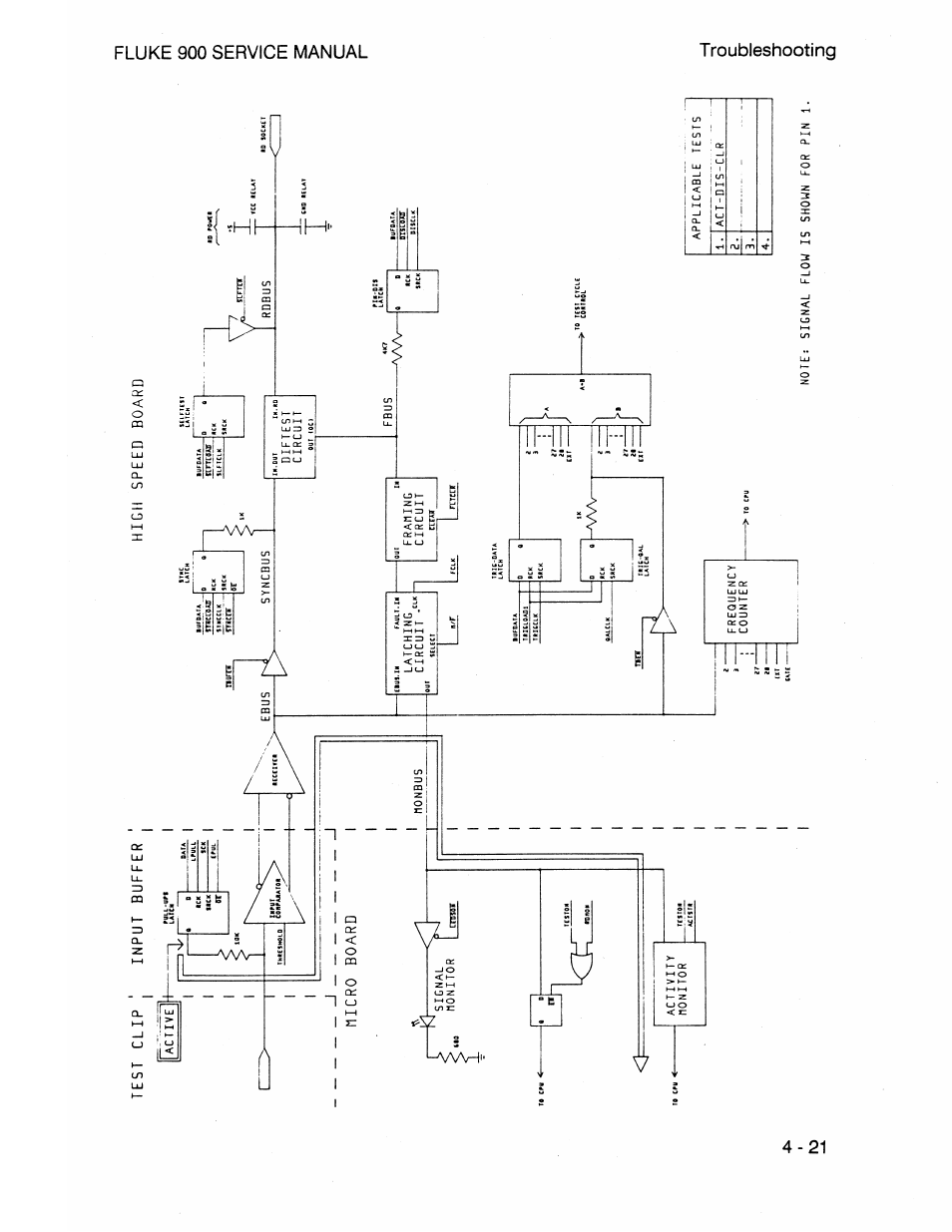 Fluke 900 User Manual | Page 73 / 182