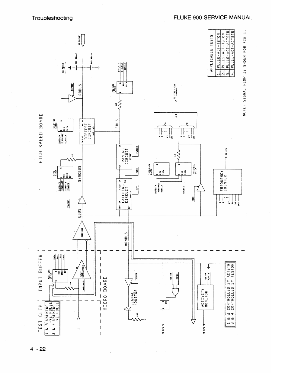 Test clip, Micro board, Ve pulse a &. 4 walking ♦ve pulse input buffer | Syncbus nonbus, Diftest circuit, Latching circuit, Rdbus, Fbus, Framing circuit | Fluke 900 User Manual | Page 74 / 182