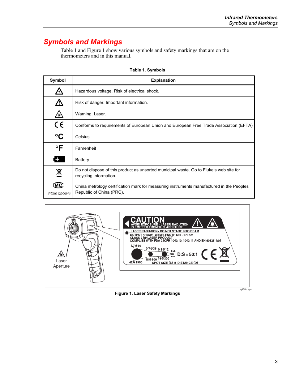 Symbols and markings | Fluke 566 User Manual | Page 11 / 30
