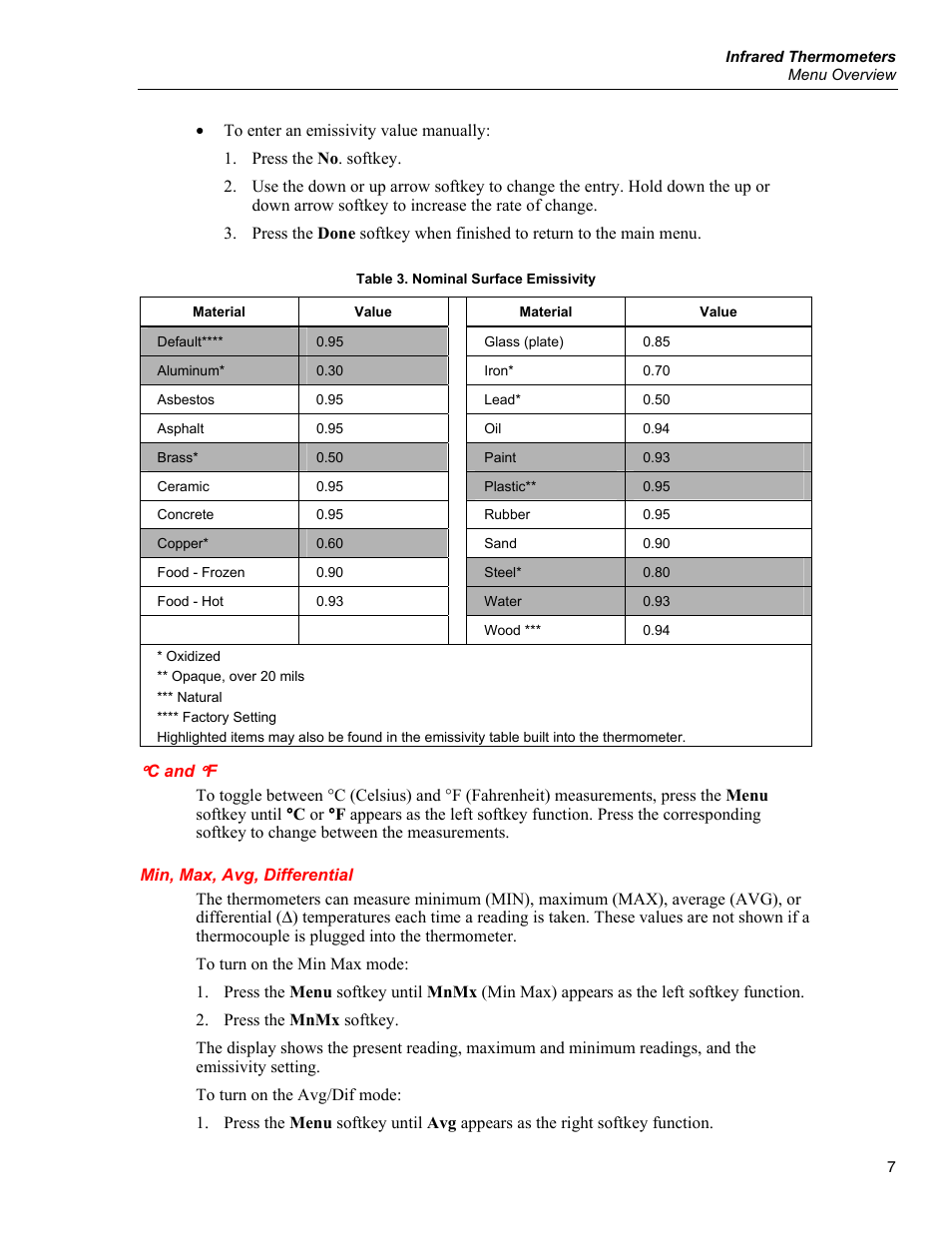 C and °f, Min, max, avg, differential | Fluke 566 User Manual | Page 15 / 30