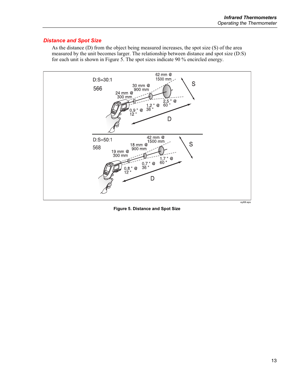 Distance and spot size | Fluke 566 User Manual | Page 21 / 30