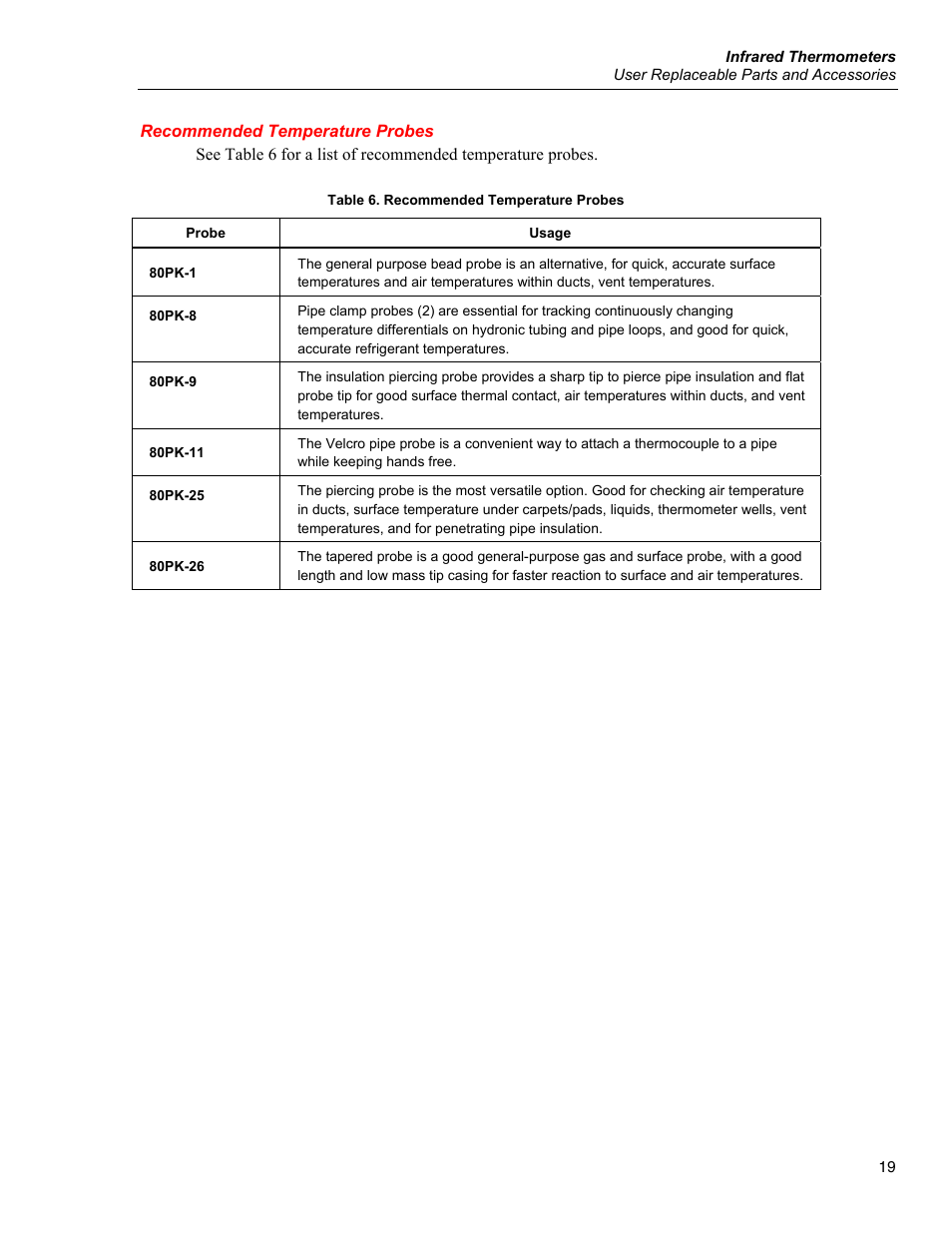 Recommended temperature probes | Fluke 566 User Manual | Page 27 / 30