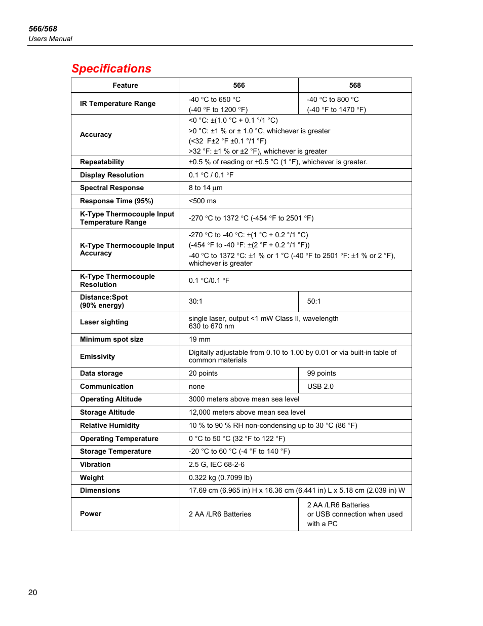 Specifications | Fluke 566 User Manual | Page 28 / 30