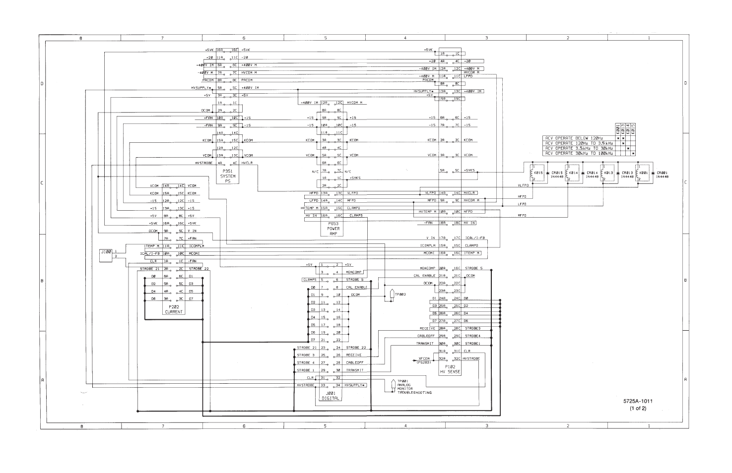 Fluke 5725A User Manual | Page 184 / 208