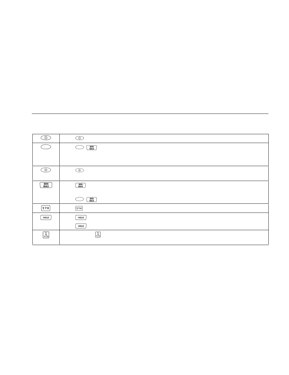 Buttons | Fluke 52 Series User Manual | Page 11 / 20