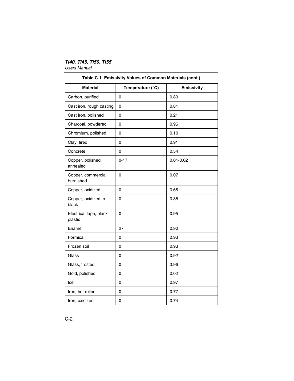Fluke Ti50 User Manual | Page 102 / 136