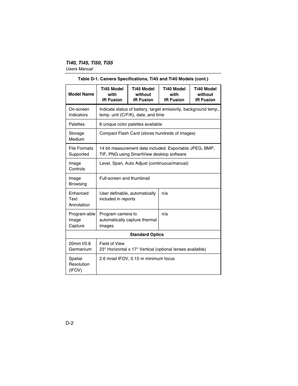 Fluke Ti50 User Manual | Page 106 / 136